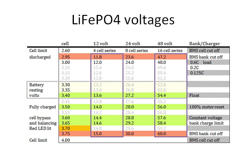 V Lifepo Voltage Chart